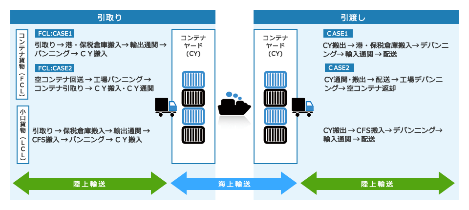 Door to Door サービス イメージ